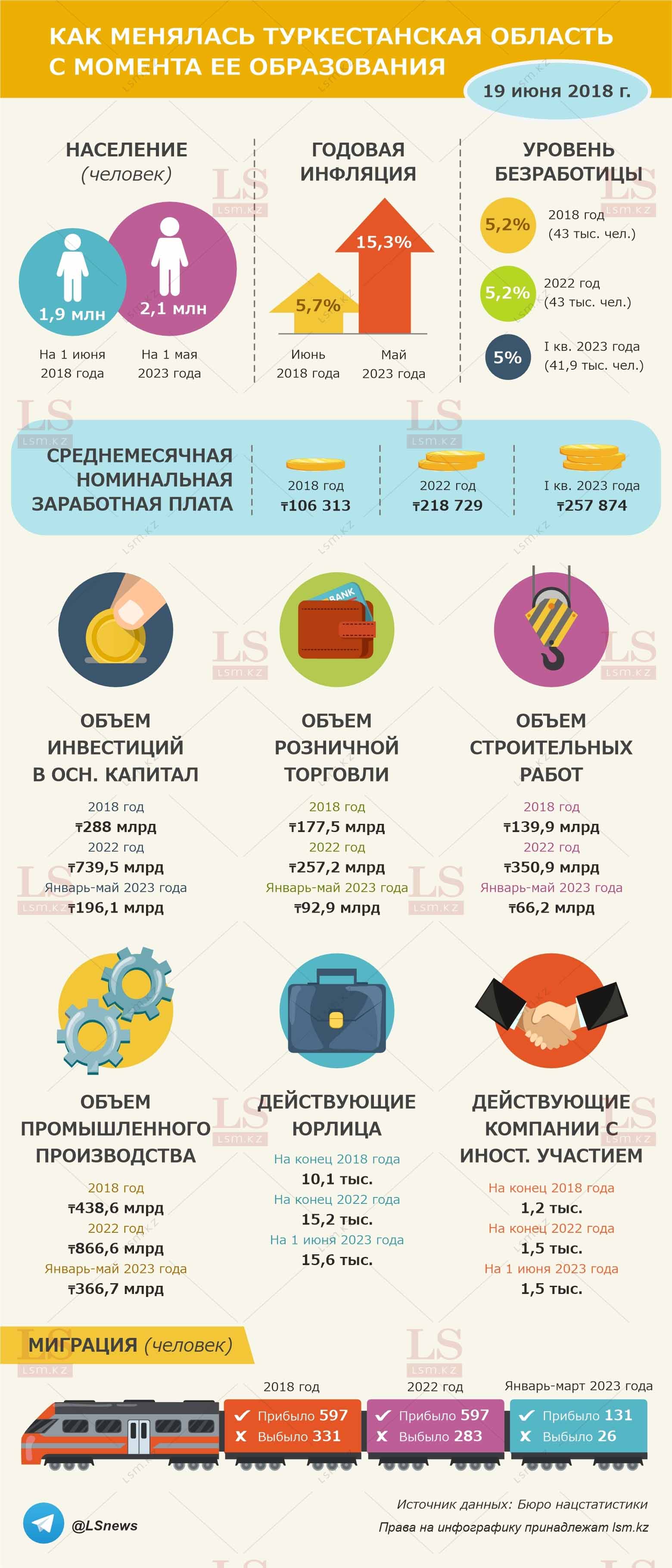 Источник данных: Бюро нацстатистики